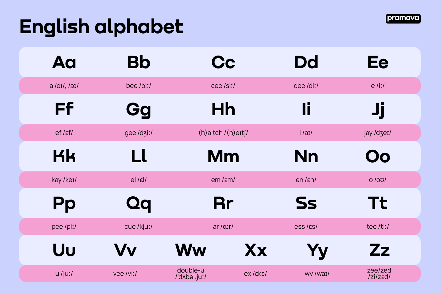 Alphabet