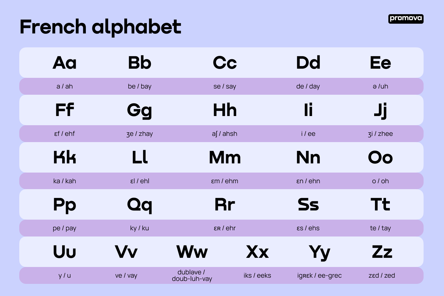 Alphabet