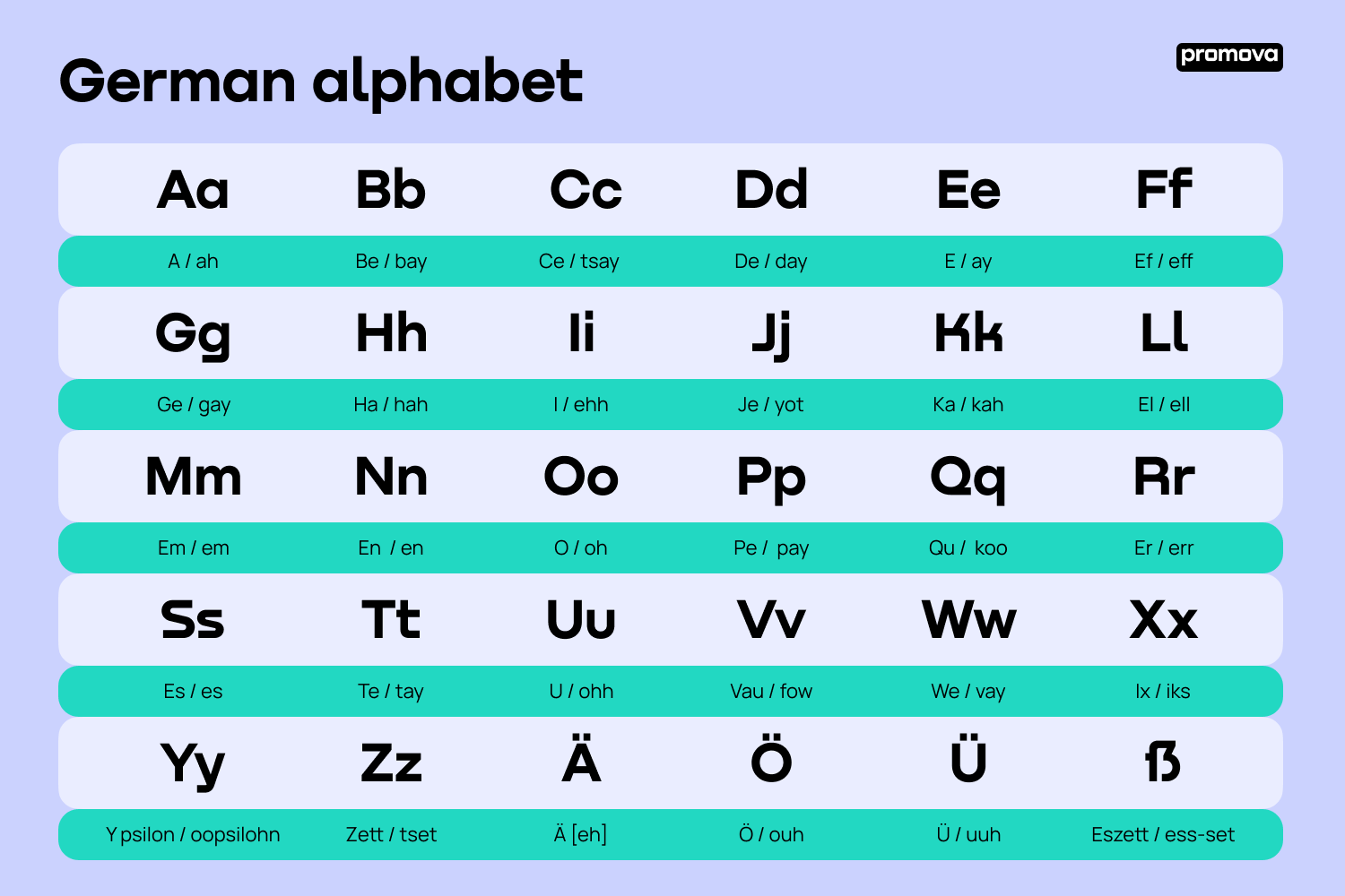 Alphabet