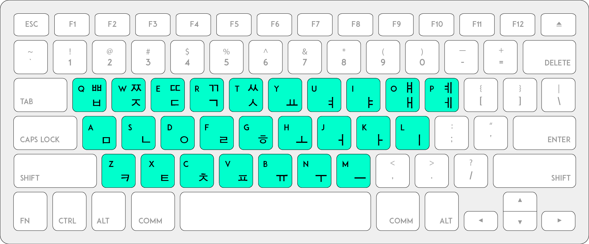 Koreankeyboard