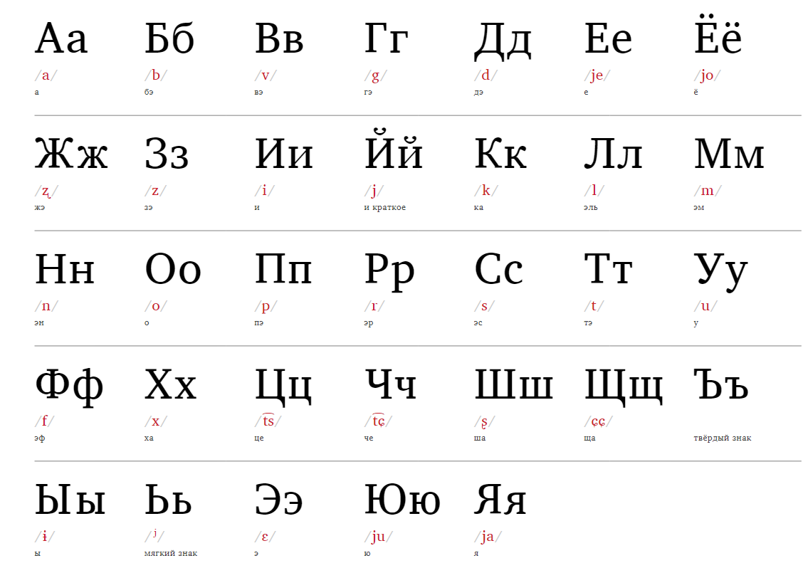 Alphabet