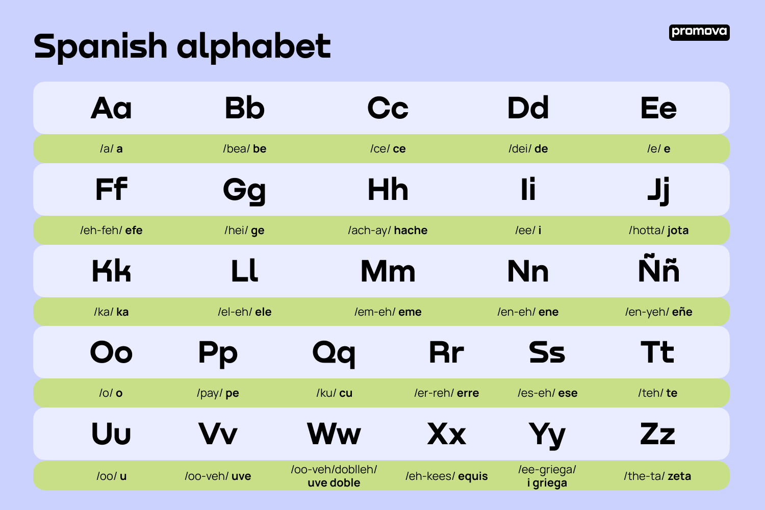 Alphabet